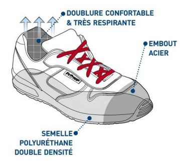 CHAUSSURES DE SECURITE NEW NAVYRUN S1P - PROTECNORD